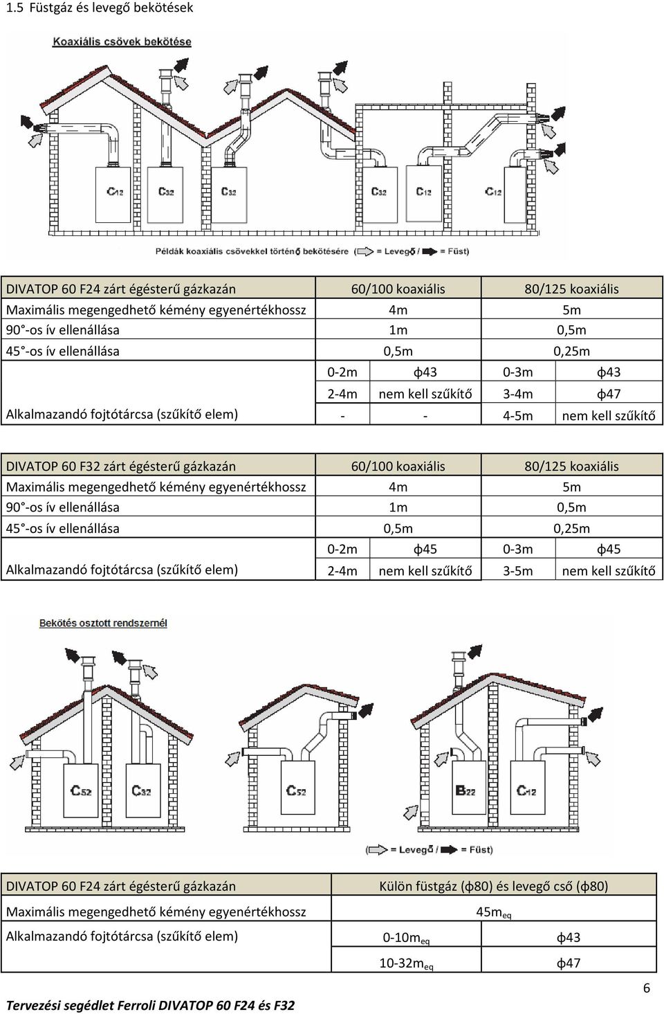 koaxiális Maximális megengedhető kémény egyenértékhossz 4m 5m 90 -os ív ellenállása 1m 0,5m 45 -os ív ellenállása 0,5m 0,25m 0-2m φ45 0-3m φ45 Alkalmazandó fojtótárcsa (szűkítő elem) 2-4m nem kell