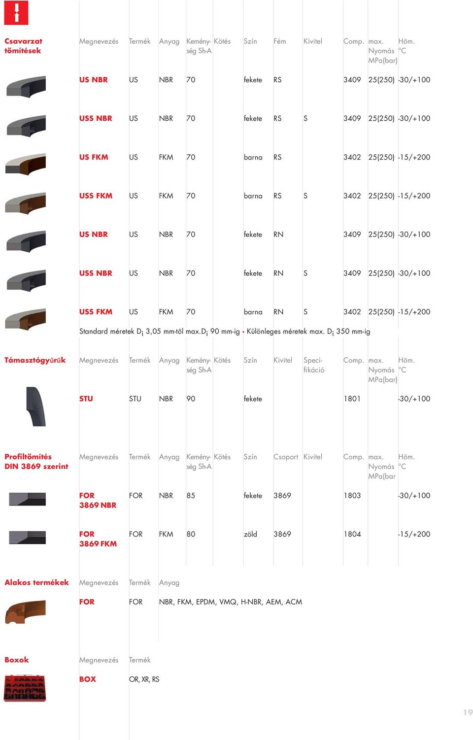 FKM 70 barna RS S 3402 25(250) -15/+200 US NBR US NBR 70 fekete RN 3409 25(250) -30/+100 USS NBR US NBR 70 fekete RN S 3409 25(250) -30/+100 USS FKM US FKM 70 barna RN S 3402 25(250) -15/+200