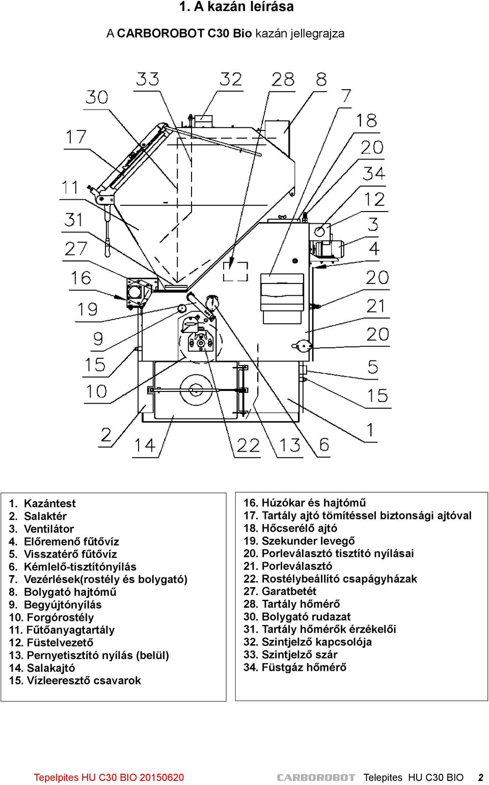 Vízleeresztő csavarok 16. Húzókar és hajtómű 17. Tartály ajtó tömítéssel biztonsági ajtóval 18. Hőcserélő ajtó 19. Szekunder levegő 20. Porleválasztó tisztító nyílásai 21. Porleválasztó 22.