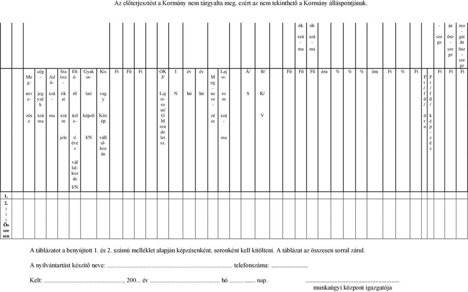 I év év M eg N hó hó ne ve zé se Laj st ro m ma ók ók ás mo sze ge ösz gat ás ma ma sze ge Á/ B/ Fő Fő Fő óra % % % óra Ft % Ft S K/ f ő / V F t / ó r a F t / f ő /