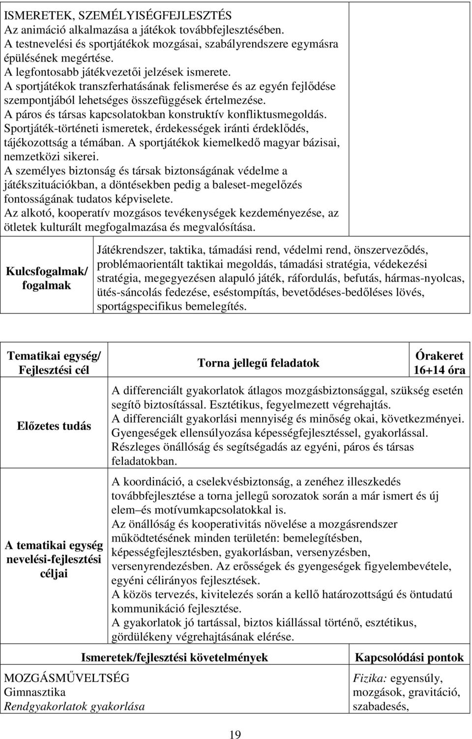 A páros és társas kapcsolatokban konstruktív konfliktusmegoldás. Sportjáték-történeti ismeretek, érdekességek iránti érdeklődés, tájékozottság a témában.