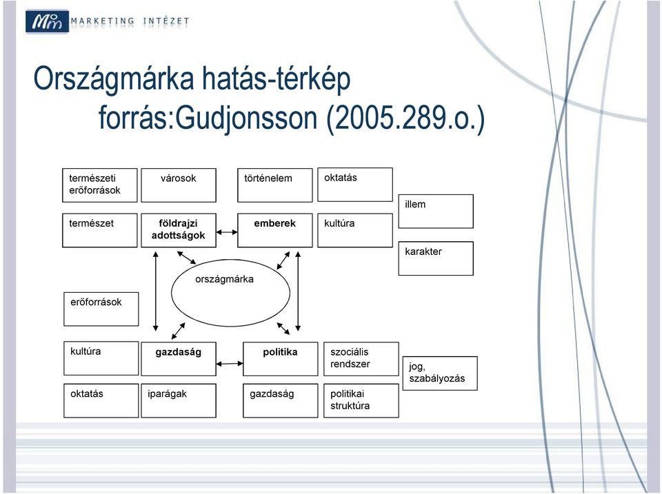 sson (2005.289.o.) természeti erőforrások városok történelem oktatás illem