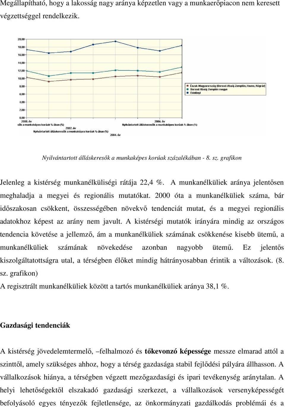 2000 óta a munkanélküliek száma, bár idıszakosan csökkent, összességében növekvı tendenciát mutat, és a megyei regionális adatokhoz képest az arány nem javult.