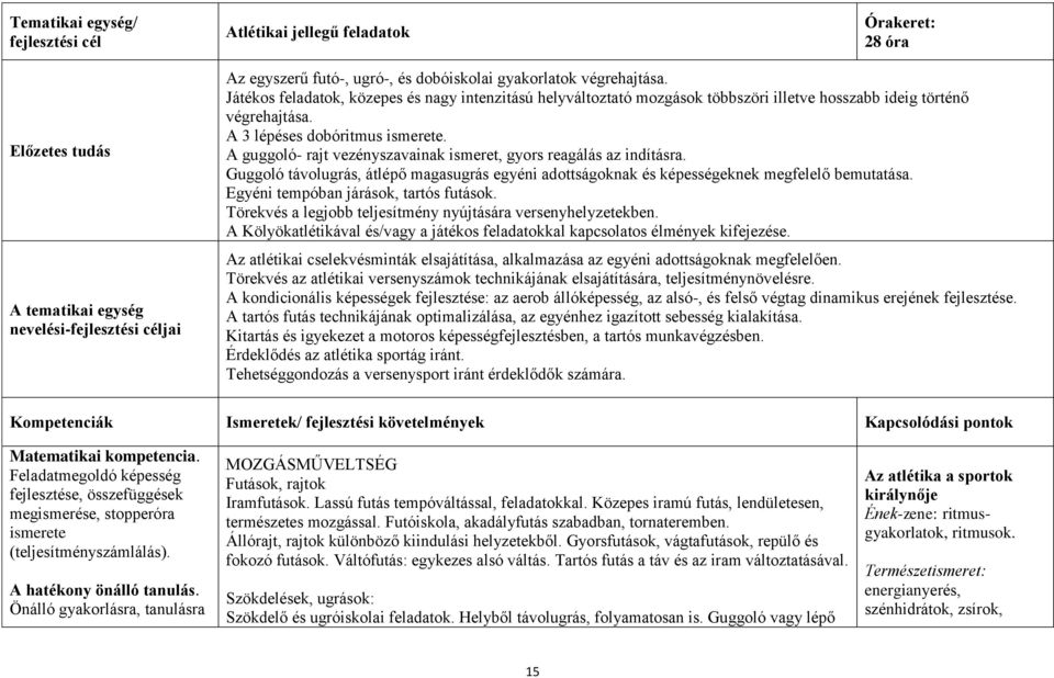 A guggoló- rajt vezényszavainak ismeret, gyors reagálás az indításra. Guggoló távolugrás, átlépő magasugrás egyéni adottságoknak és képességeknek megfelelő bemutatása.