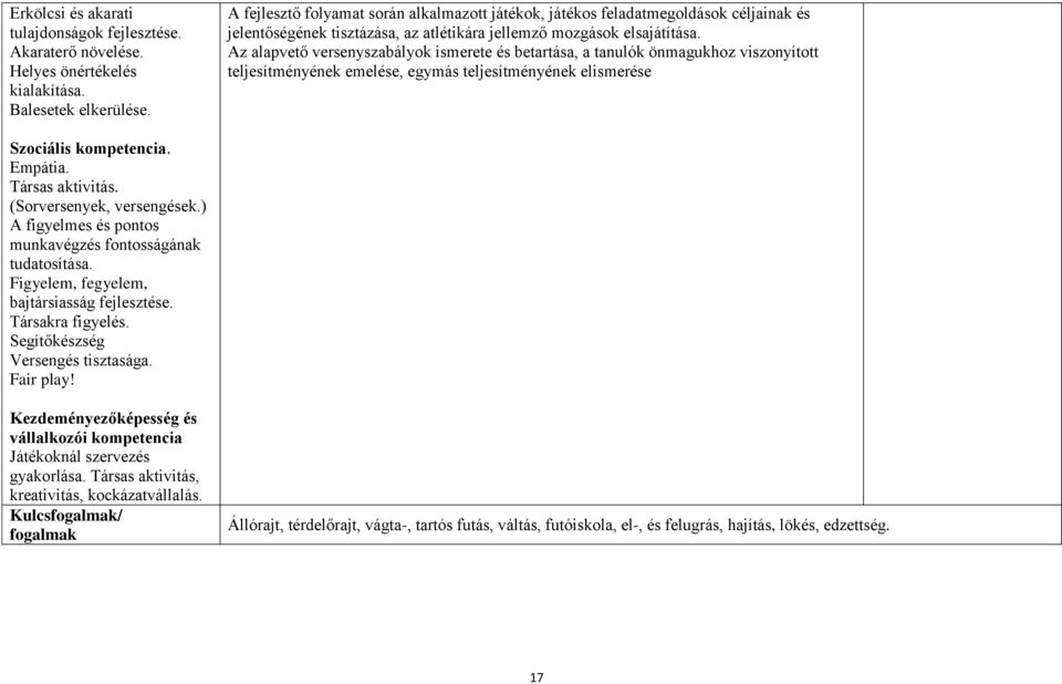 Az alapvető versenyszabályok ismerete és betartása, a tanulók önmagukhoz viszonyított teljesítményének emelése, egymás teljesítményének elismerése Szociális kompetencia. Empátia. Társas aktivitás.