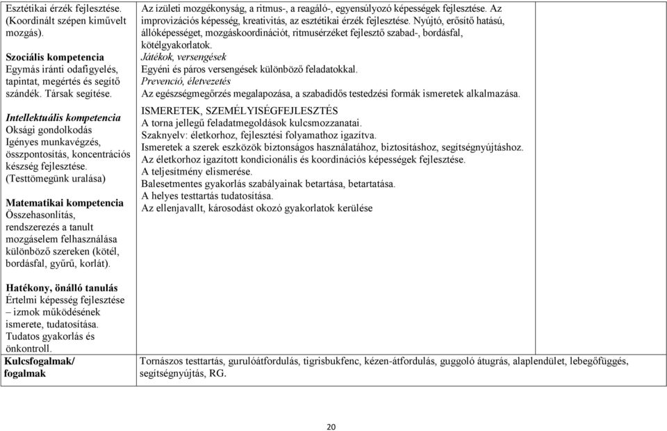 (Testtömegünk uralása) Matematikai kompetencia Összehasonlítás, rendszerezés a tanult mozgáselem felhasználása különböző szereken (kötél, bordásfal, gyűrű, korlát).