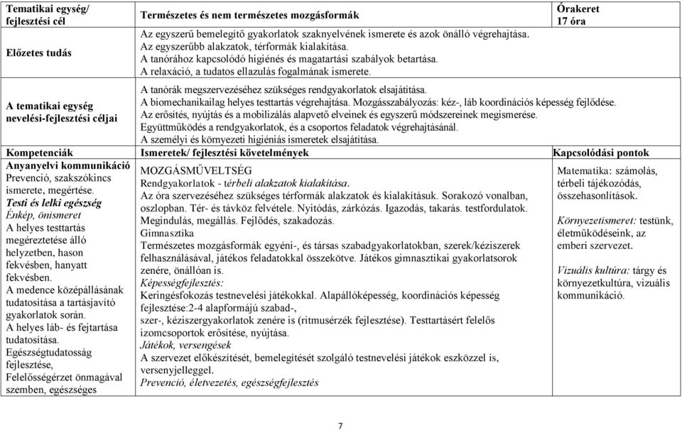 Órakeret 17 óra A tanórák megszervezéséhez szükséges rendgyakorlatok elsajátítása. A tematikai egység A biomechanikailag helyes testtartás végrehajtása.