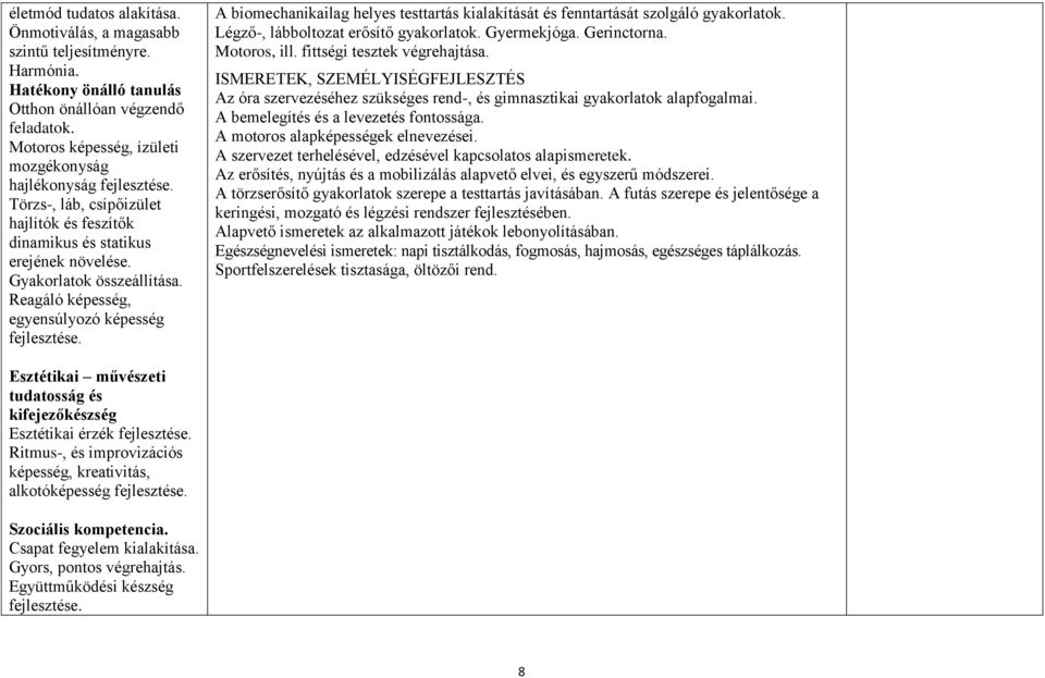 Reagáló képesség, egyensúlyozó képesség fejlesztése. A biomechanikailag helyes testtartás kialakítását és fenntartását szolgáló gyakorlatok. Légző-, lábboltozat erősítő gyakorlatok. Gyermekjóga.