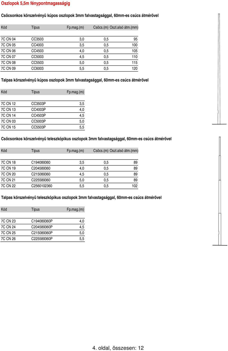 oszlopok 3mm falvastagsággal, 60mm-es csúcs átmérõvel Kód Típus Fp.mag.