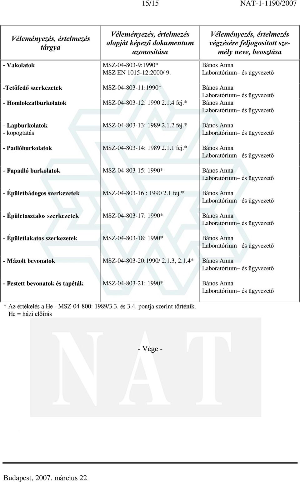 1.1 fej.* - Fapadló burkolatok MSZ-04-803-15: 1990* - Épületbádogos szerkezetek MSZ-04-803-16 : 1990 2.1 fej.* - Épületasztalos szerkezetek MSZ-04-803-17: 1990* - Épületlakatos szerkezetek MSZ-04-803-18: 1990* - Mázolt bevonatok MSZ-04-803-20:1990/ 2.