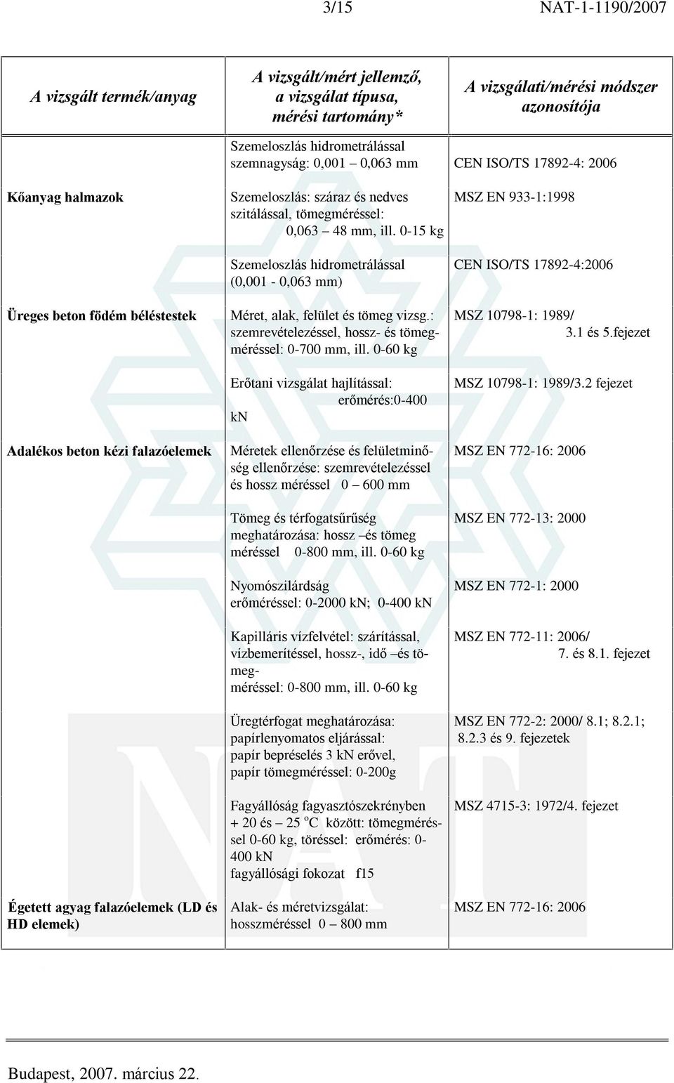 0-15 kg Szemeloszlás hidrometrálással (0,001-0,063 mm) Méret, alak, felület és tömeg vizsg.: szemrevételezéssel, hossz- és tömegméréssel: 0-700 mm, ill.