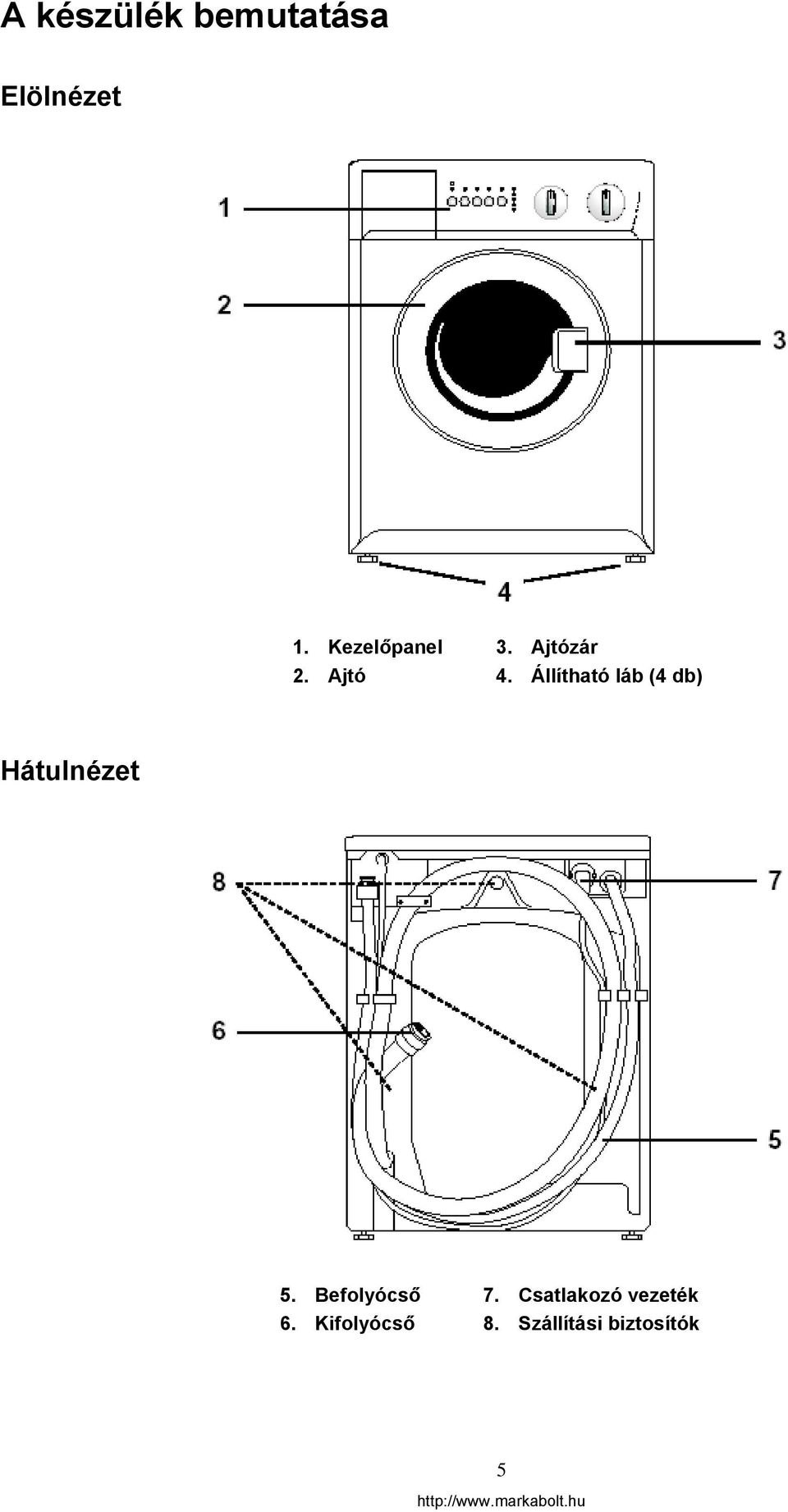 Állítható láb (4 db) Hátulnézet 5.