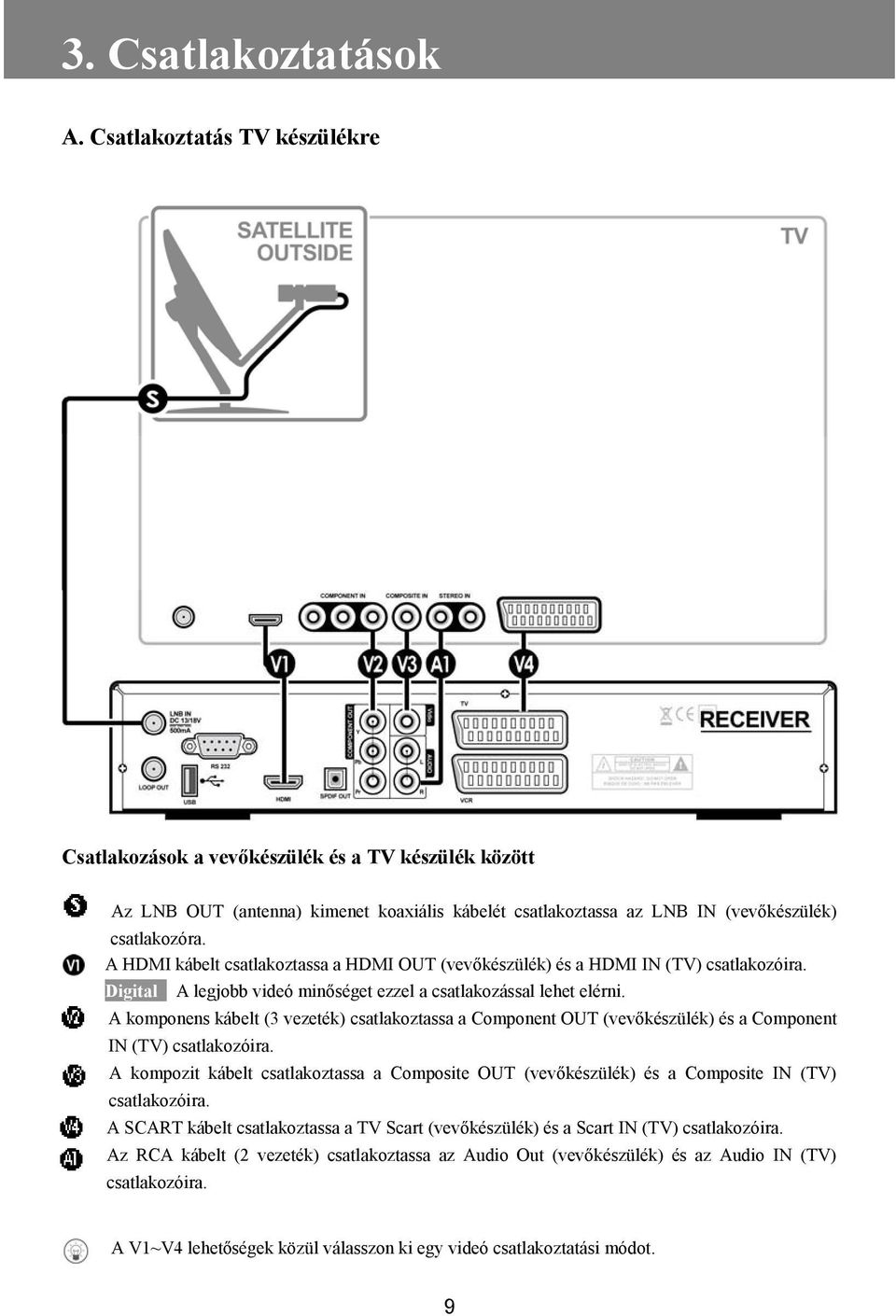 A HDMI kábelt csatlakoztassa a HDMI OUT (vevőkészülék) és a HDMI IN (TV) csatlakozóira. Digital A legjobb videó minőséget ezzel a csatlakozással lehet elérni.