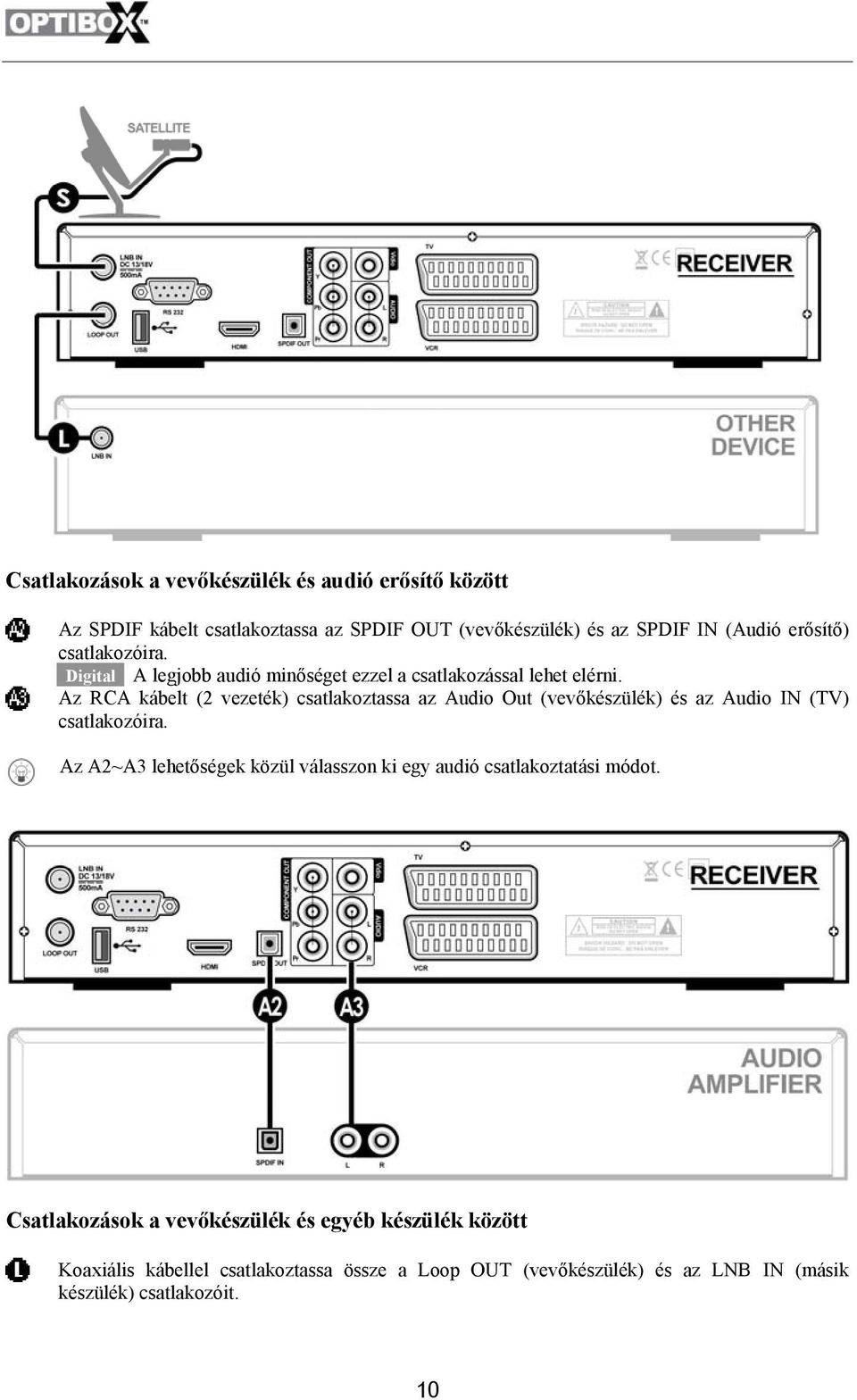 Az RCA kábelt (2 vezeték) csatlakoztassa az Audio Out (vevőkészülék) és az Audio IN (TV) csatlakozóira.