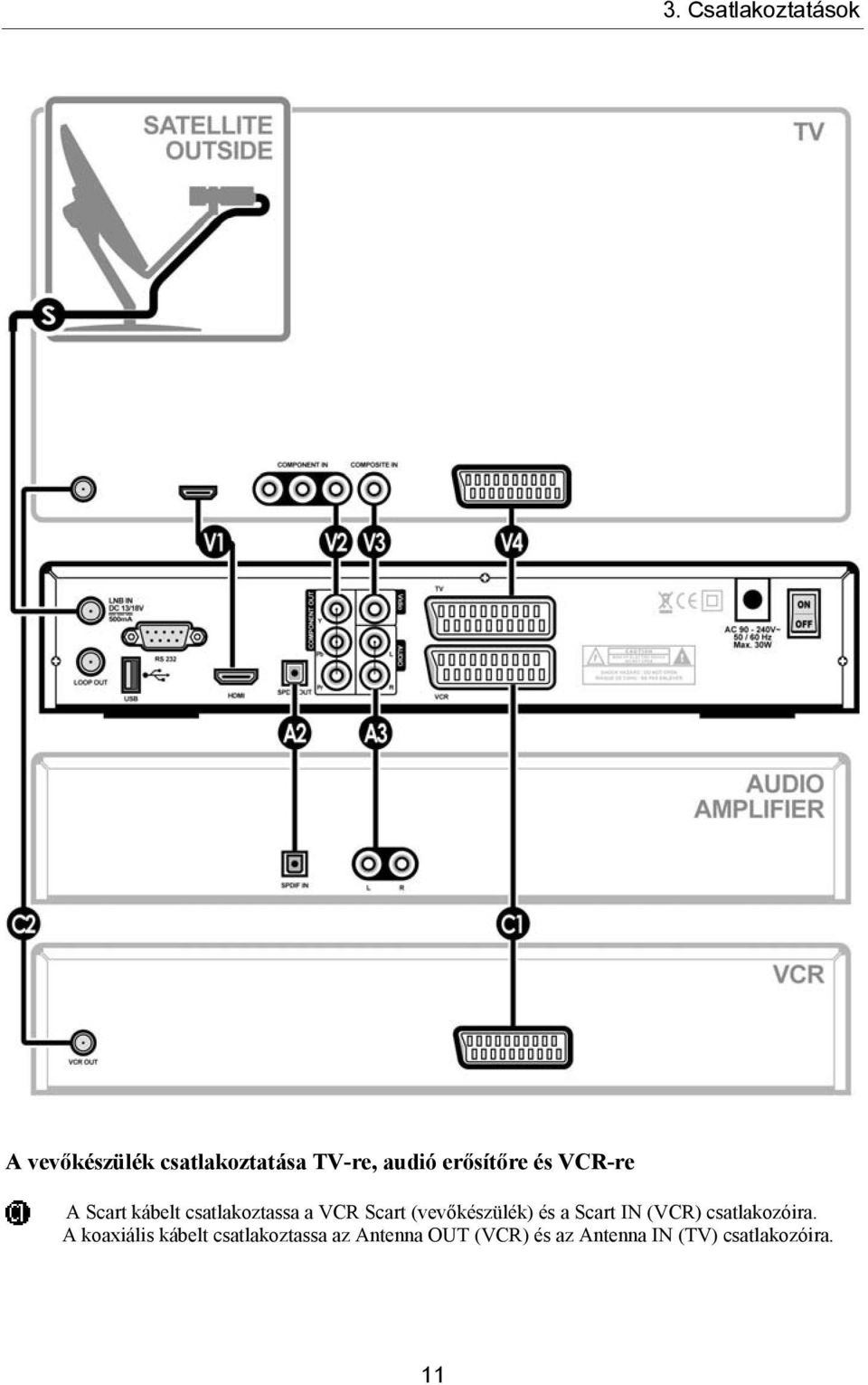 (vevőkészülék) és a Scart IN (VCR) csatlakozóira.