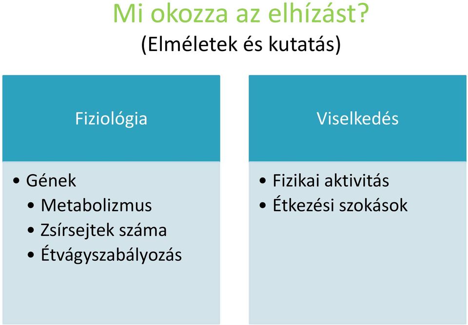 Viselkedés Gének Metabolizmus