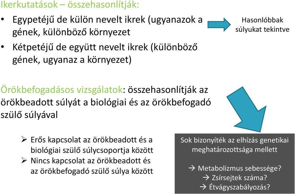 biológiai és az örökbefogadó szülő súlyával Erős kapcsolat az örökbeadott és a biológiai szülő súlycsoportja között Nincs kapcsolat az