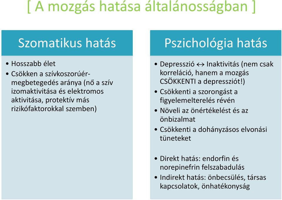 mozgás CSÖKKENTI a depressziót!