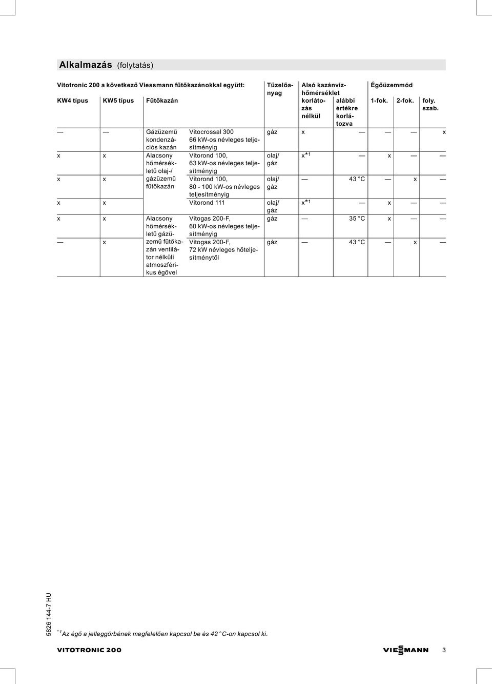 nélkül korlátozva Gázüzemű kondenzációs kazán Vitocrossal 300 66 kw-os névleges teljesítményig gáz x x x x Alacsony hőmérsékletű olaj-/ gázüzemű fűtőkazán Vitorond 100, 63 kw-os névleges