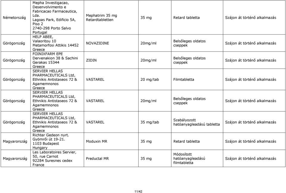 PHARMACEUTICALS Ltd, Ethnikis Antistaseos 72 & Agamemnonos Greece SERVIER HELLAS PHARMACEUTICALS Ltd, Ethnikis Antistaseos 72 & Agamemnonos Greece SERVIER HELLAS PHARMACEUTICALS Ltd, Ethnikis