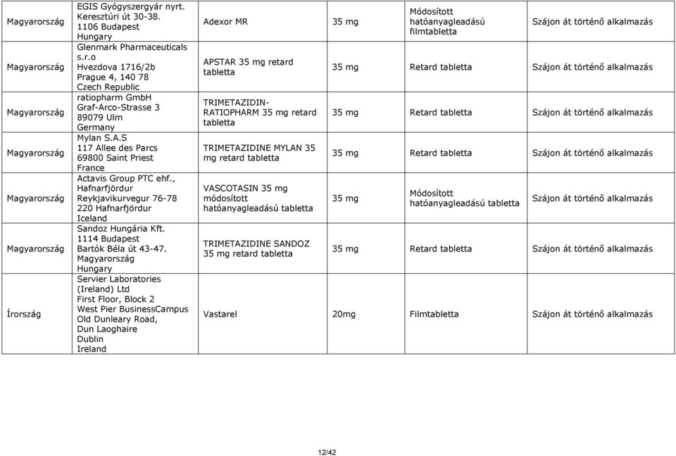 Magyarország Hungary Servier Laboratories (Ireland) Ltd First Floor, Block 2 West Pier BusinessCampus Old Dunleary Road, Dun Laoghaire Dublin Ireland Adexor MR APSTAR retard tabletta TRIMETAZIDIN-
