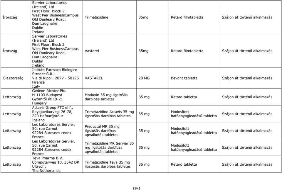 H-1103 Budapest Gyömrői út 19-21 Hungary Actavis Group PTC ehf., Reykjavikurvegi 76-78, 220 Hafnarfjorður Iceland Les Laboratoires Servier, Les Laboratoires Servier, Teva Pharma B.V.