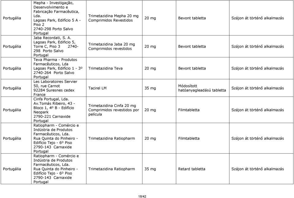Lagoas Park, Edificio 5, Torre C, Piso 3 2740-298 Porto Salvo Teva Pharma - Produtos Farmacêuticos, Lda Lagoas Park, Edifício 1-3º 2740-264 Porto Salvo Les Laboratoires Servier Cinfa, Lda. Av.