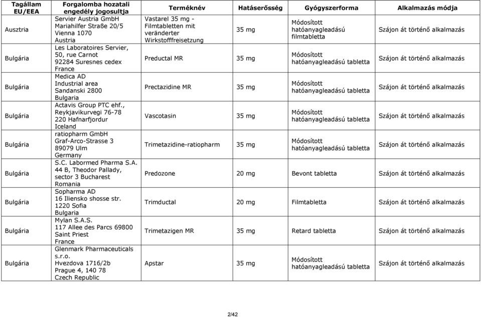 , Reykjavikurvegi 76-78 220 Hafnarfjordur Iceland ratiopharm GmbH Graf-Arco-Strasse 3 89079 Ulm Germany S.C. Labormed Pharma S.A. 44 B, Theodor Pallady, sector 3 Bucharest Romania Sopharma AD 16 Iliensko shosse str.