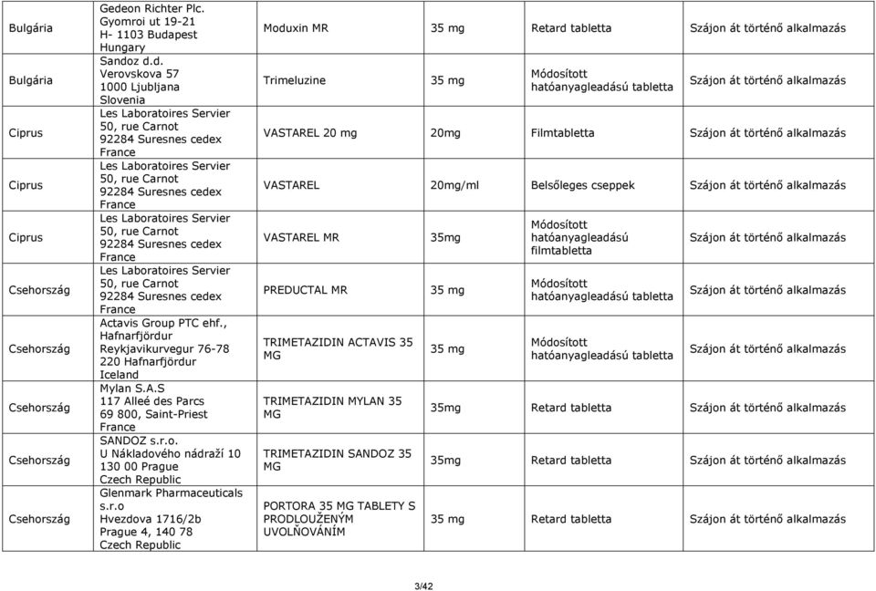 pest Hungary Sandoz d.d. Verovskova 57 1000 Ljubljana Slovenia Les Laboratoires Servier Les Laboratoires Servier Les Laboratoires Servier Les Laboratoires Servier Actavis Group PTC ehf.
