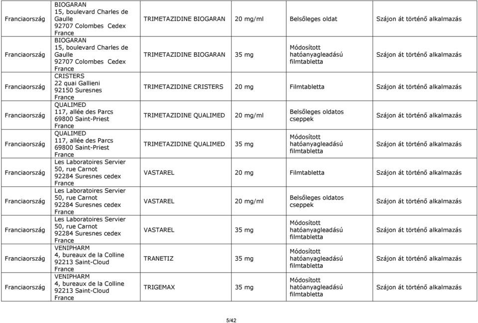 Colline 92213 Saint-Cloud VENIPHARM 4, bureaux de la Colline 92213 Saint-Cloud TRIMETAZIDINE BIOGARAN 20 mg/ml Belsőleges oldat TRIMETAZIDINE BIOGARAN TRIMETAZIDINE CRISTERS 20 mg