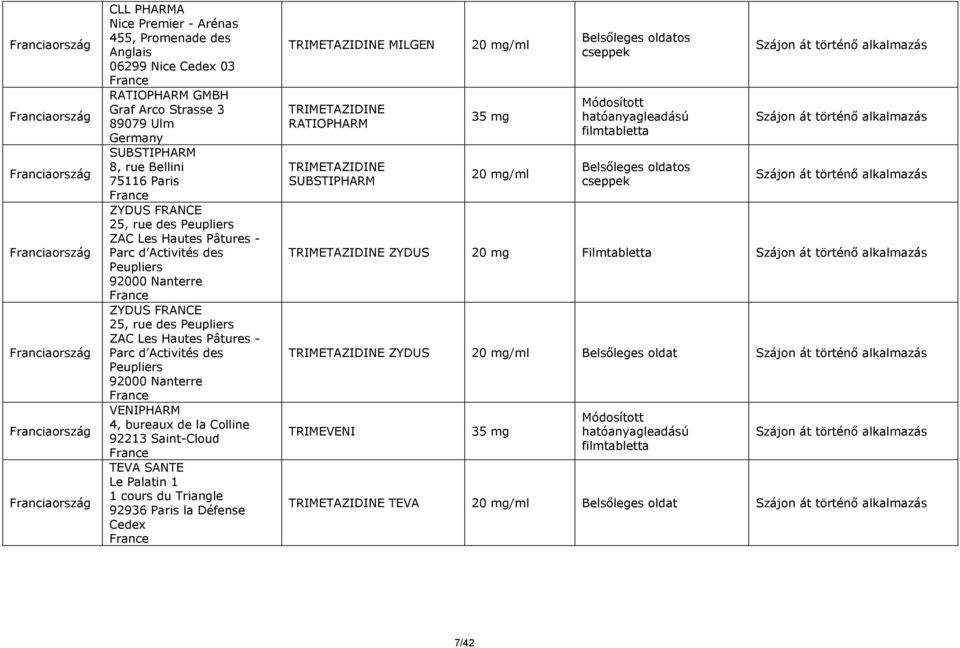 bureaux de la Colline 92213 Saint-Cloud TEVA SANTE Le Palatin 1 1 cours du Triangle 92936 Paris la Défense Cedex TRIMETAZIDINE MILGEN TRIMETAZIDINE RATIOPHARM TRIMETAZIDINE SUBSTIPHARM 20 mg/ml 20