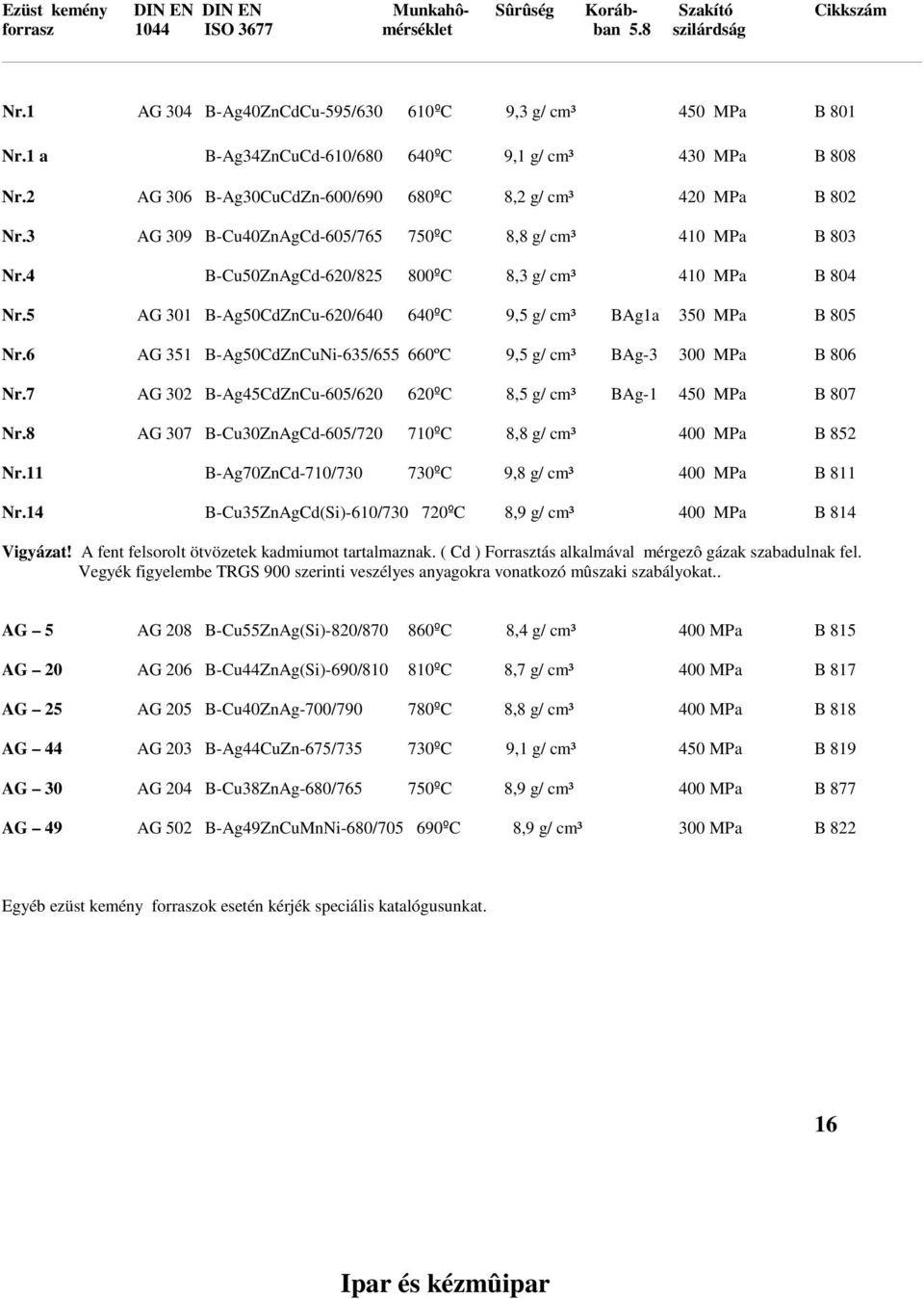 4 B-Cu50ZnAgCd-620/825 800ºC 8,3 g/ cm³ 410 MPa B 804 Nr.5 AG 301 B-Ag50CdZnCu-620/640 640ºC 9,5 g/ cm³ BAg1a 350 MPa B 805 Nr.6 AG 351 B-Ag50CdZnCuNi-635/655 660ºC 9,5 g/ cm³ BAg-3 300 MPa B 806 Nr.
