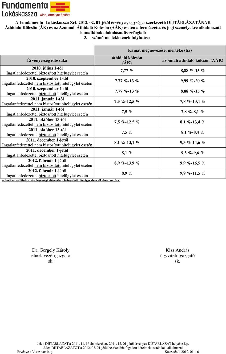 összefoglaló 3. számú mellékletének folytatása Érvényesség időszaka 2010. július 1-től 2010. szeptember 1-től 2010. szeptember 1-től 2011. január 1-től 2011. január 1-től 2011. október 13-tól 2011.