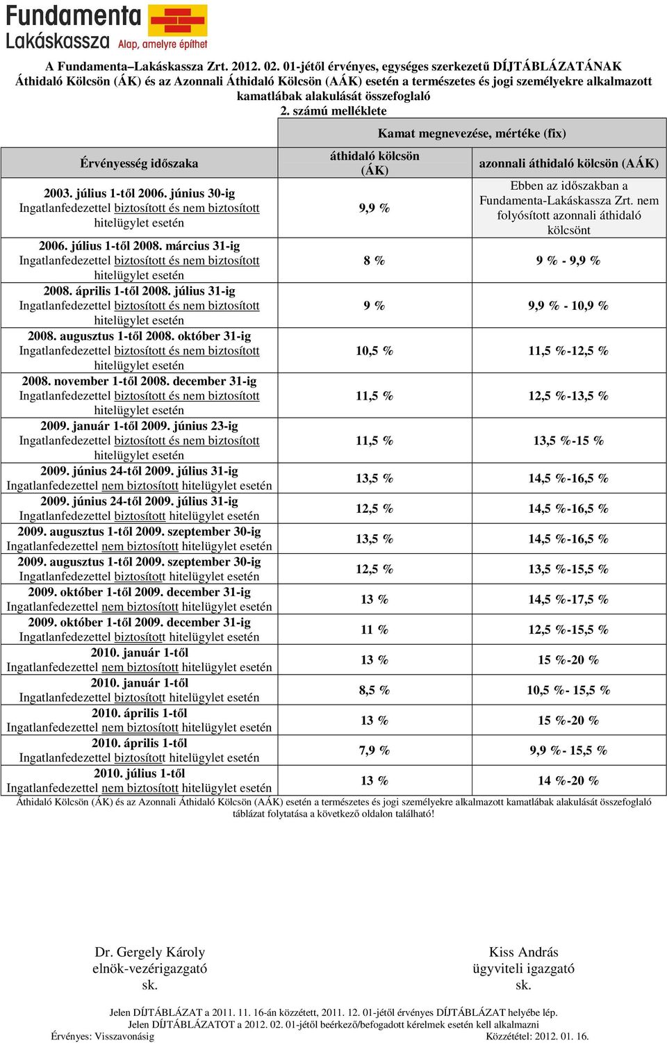 összefoglaló 2. számú melléklete Érvényesség időszaka 2003. július 1-től 2006. június 30-ig 2006. július 1-től 2008. március 31-ig 2008. április 1-től 2008. július 31-ig 2008. augusztus 1-től 2008.