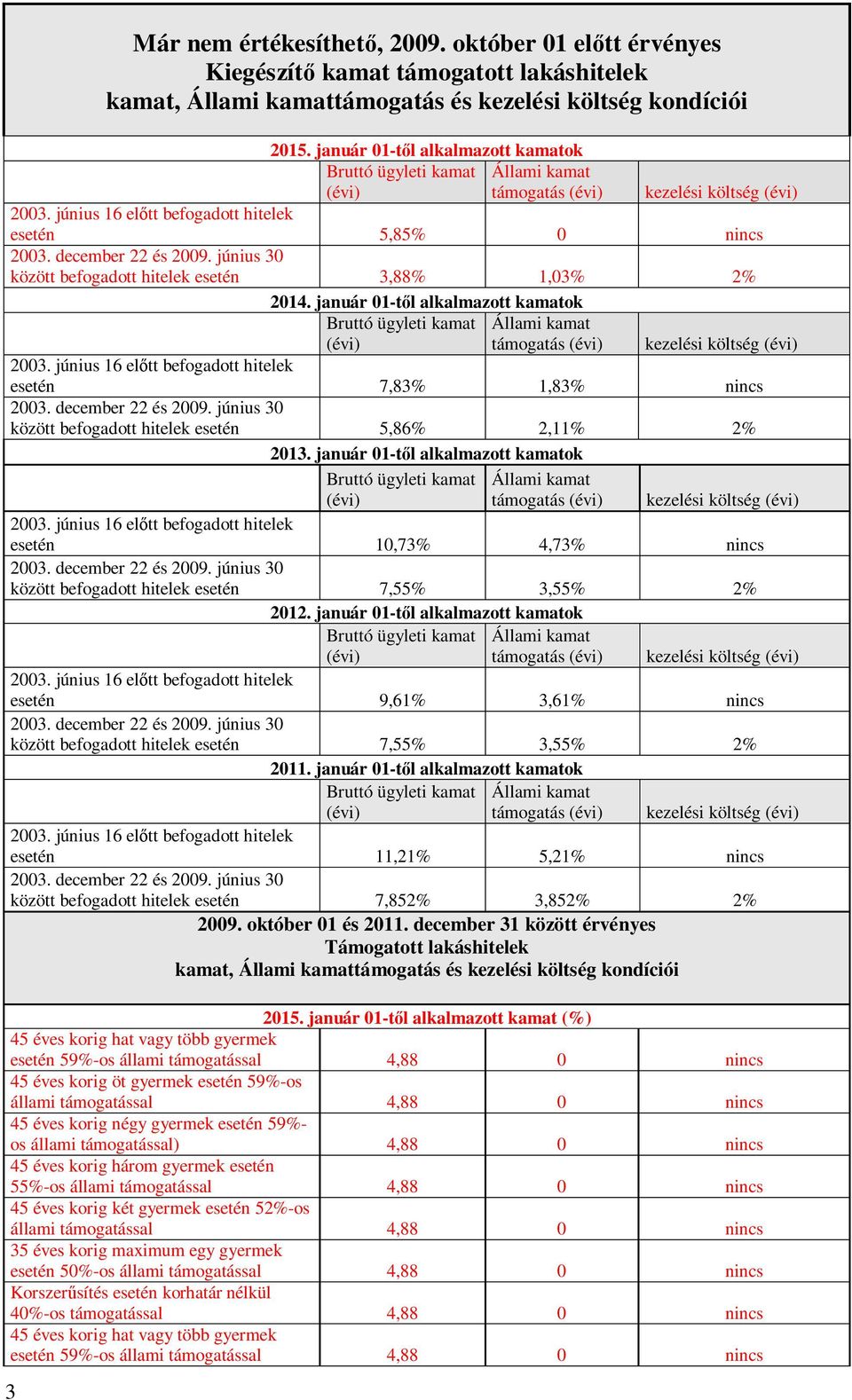 január 01-t l alkalmazott kamatok támogatás kezelési költség esetén 7,83% 1,83% nincs között befogadott hitelek esetén 5,86% 2,11% 2% 2013.