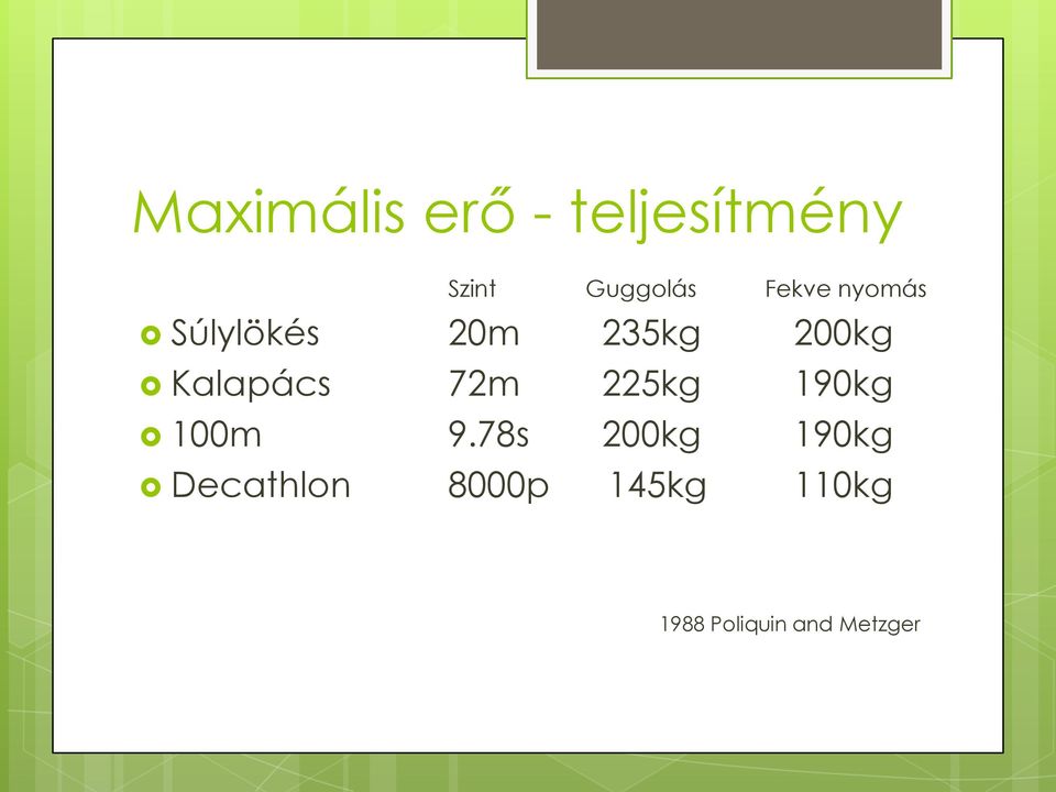 Kalapács 72m 225kg 190kg 100m 9.