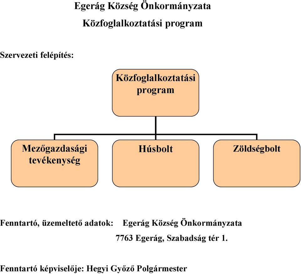 Zöldségbolt Fenntartó, üzemeltető adatok: Egerág