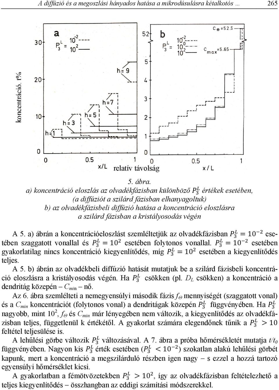 fázisban a kristályosodás végén A 5. a) ábrán a koncentrációeloszlást szemléltetjük az olvadékfázisban 10 esetében szaggatott vonallal és 10 esetében folytonos vonallal.