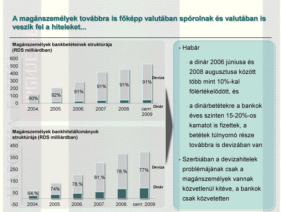 2009 Magánszemélyek bankhitelállományok struktúrája (RDS milliárdban) Deviza Dinár Habár a dinár 2006 júniusa és 2008 augusztusa között több mint 10%-kal fölértékelődött, és a