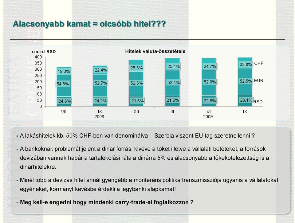 ? A bankoknak problemát jelent a dinar forrás, kivéve a tőket illetve a vállalati betéteket, a források devizában vannak habár a tartalékolási ráta