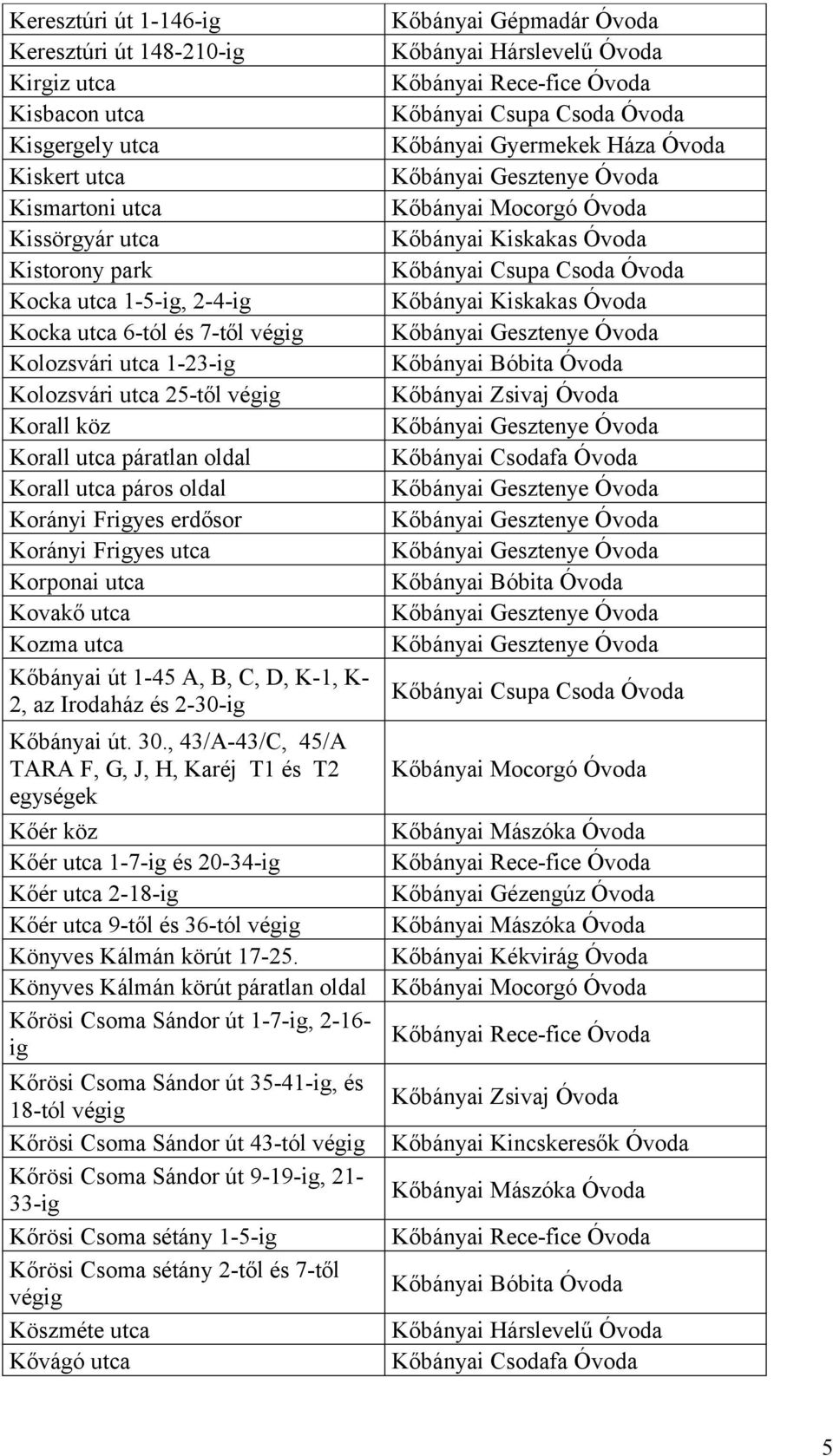 Kozma utca Kőbányai út 1-45 A, B, C, D, K-1, K- 2, az Irodaház és 2-30-ig Kőbányai út. 30.