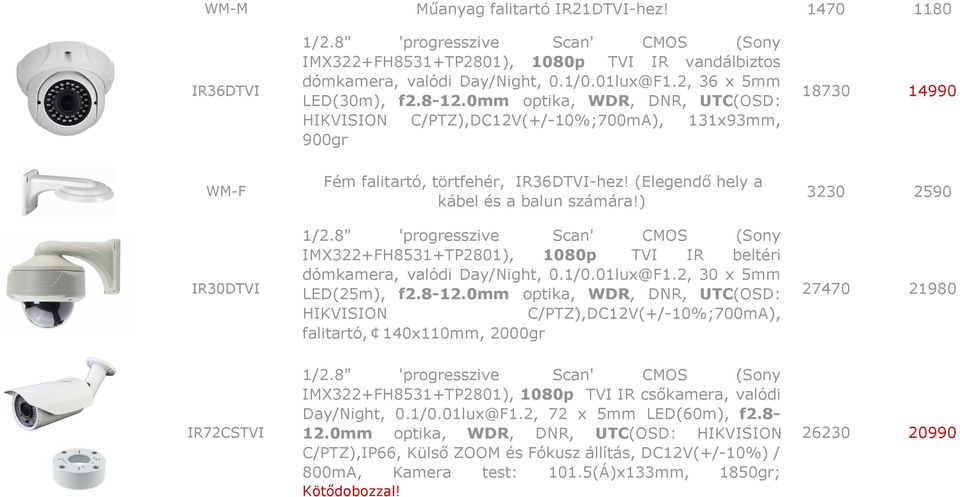 (Elegendő hely a kábel és a balun számára!) 1/2.8" 'progresszive Scan' CMOS (Sony IMX322+FH8531+TP2801), 1080p TVI IR beltéri dómkamera, valódi Day/Night, 0.1/0.01lux@F1.2, 30 x 5mm LED(25m), f2.8-12.