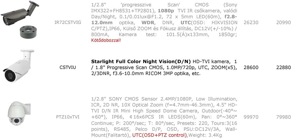 26230 20990 CSTVIU Starlight Full Color Night Vision(D/N) HD-TVI kamera, 1 / 1.8" Progressive Scan CMOS, 1.0MP/720p, UTC, ZOOM(x5), 2/3DNR, f3.6-10.0mm RICOM 3MP optika, etc.