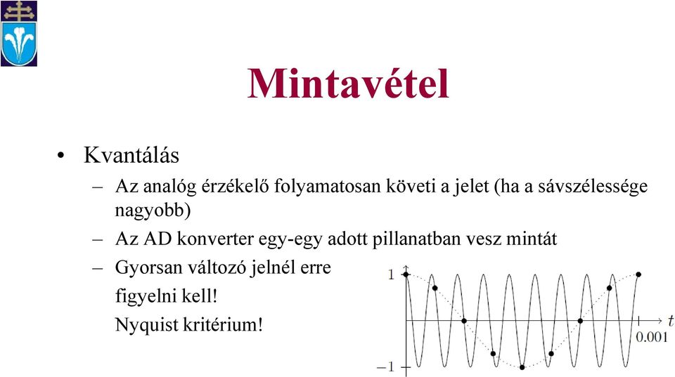 konverter egy-egy adott pillanatban vesz mintát