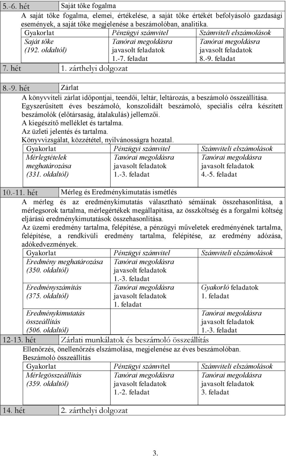 Egyszerűsített éves beszámoló, konszolidált beszámoló, speciális célra készített beszámolók (előtársaság, átalakulás) jellemzői. A kiegészítő melléklet és tartalma. Az üzleti jelentés és tartalma.