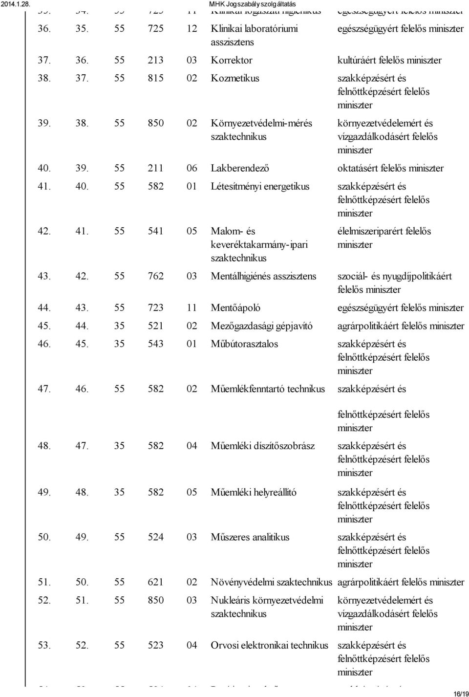 40. 55 582 01 Létesítményi energetikus 42. 41. 55 541 05 Malom- és keveréktakarmány-ipari élelmiszeriparért felelős 43. 42. 55 762 03 Mentálhigiénés asszisztens szociál- és nyugdíjpolitikáért felelős 44.