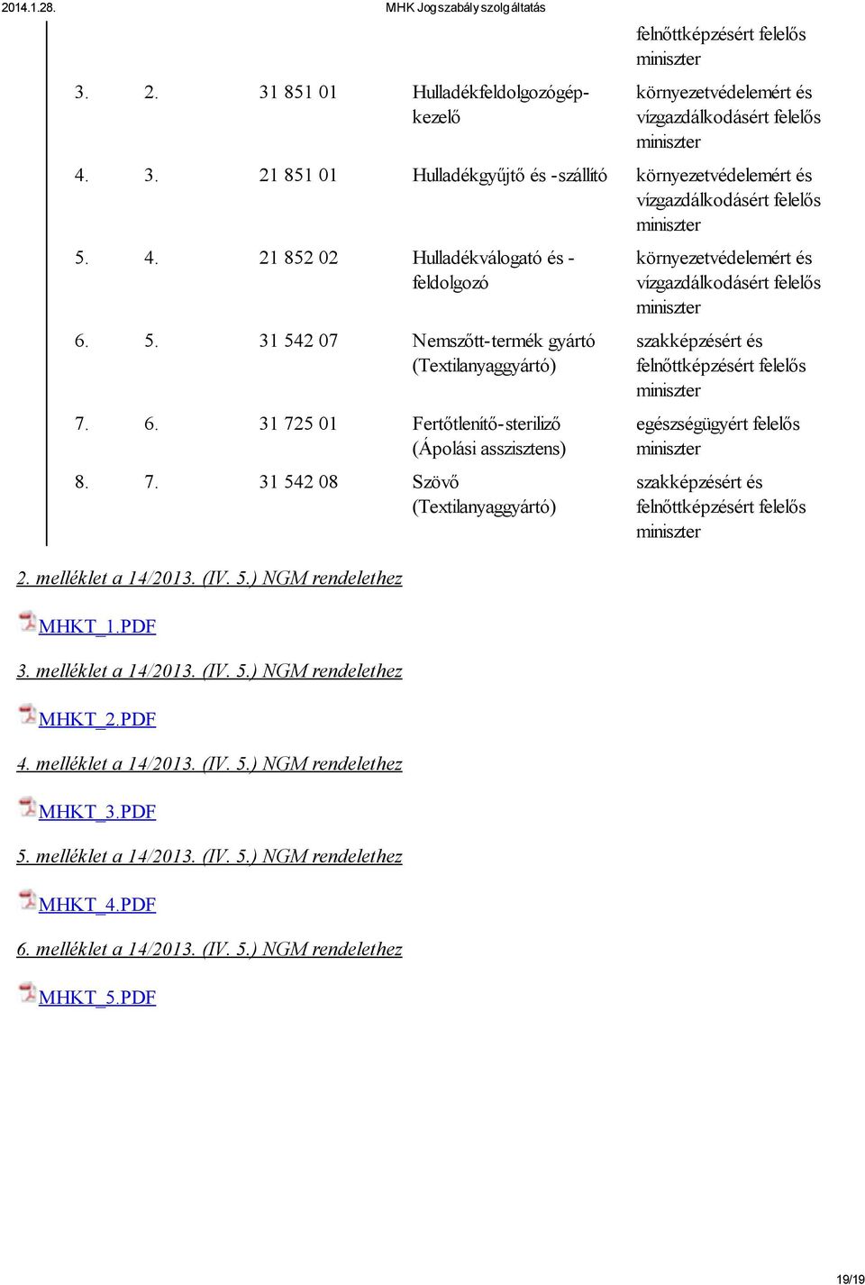 melléklet a 14/2013. (IV. 5.) NGM rendelethez MHKT_1.PDF 3. melléklet a 14/2013. (IV. 5.) NGM rendelethez MHKT_2.PDF 4. melléklet a 14/2013. (IV. 5.) NGM rendelethez MHKT_3.