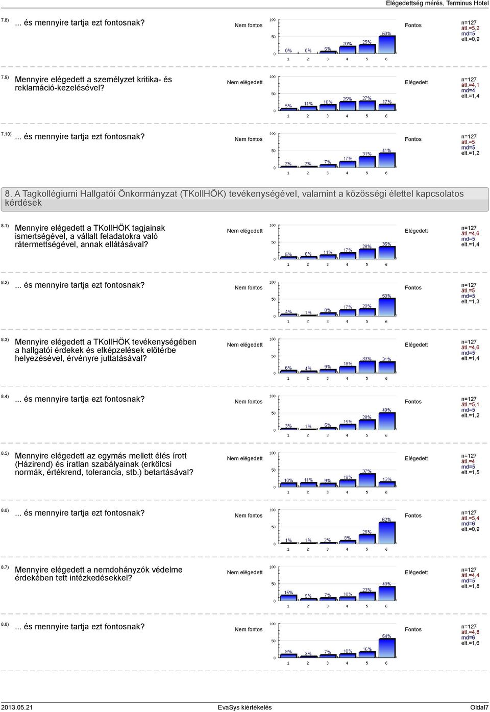 1) Mennyire elégedett a TKollHÖK tagjainak ismertségével, a vállalt feladatokra való rátermettségével, annak ellátásával? átl.=4,6 8.2) átl.=5 8.