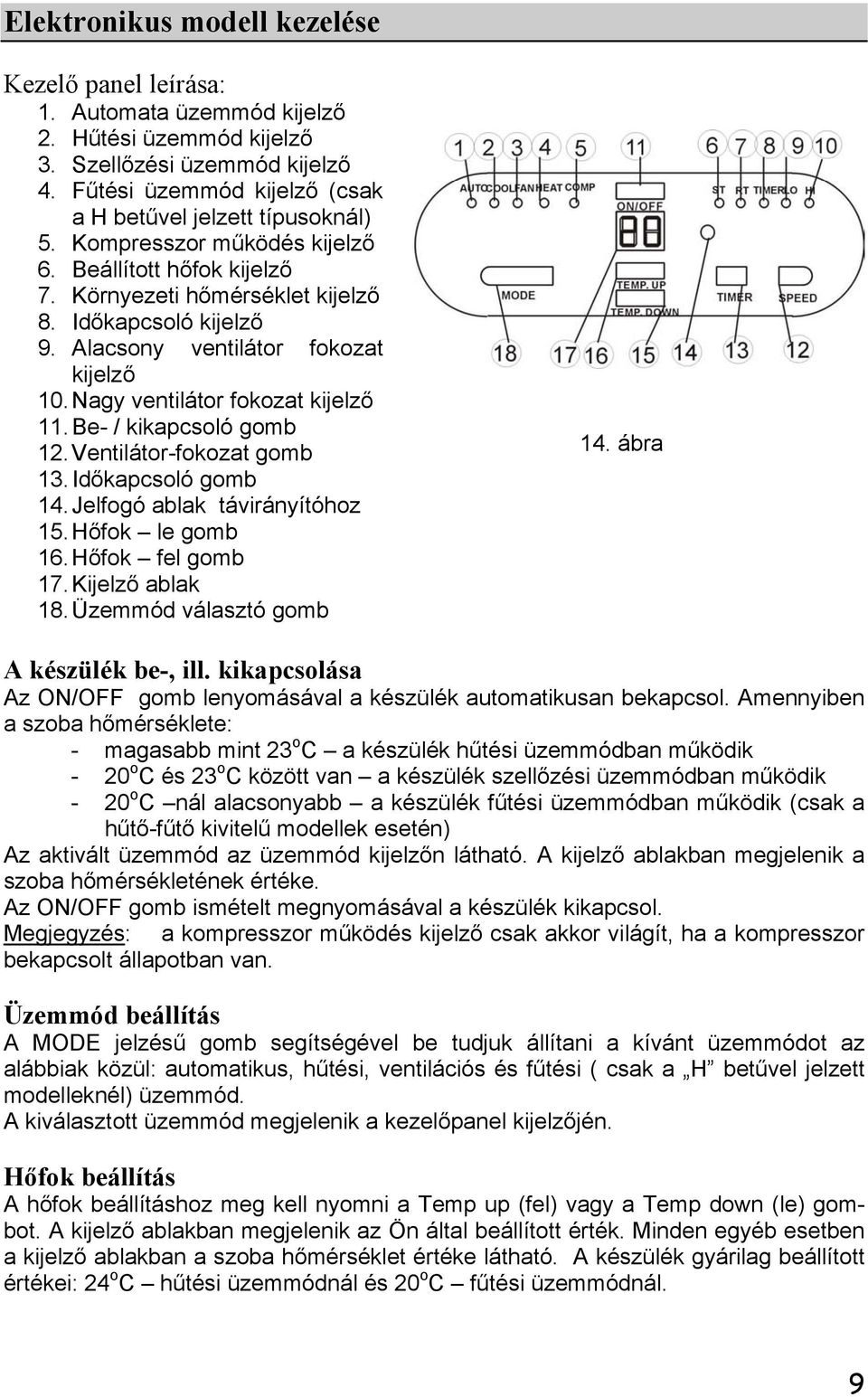 Alacsony ventilátor fokozat kijelző 10. Nagy ventilátor fokozat kijelző 11. Be- / kikapcsoló gomb 12. Ventilátor-fokozat gomb 13. Időkapcsoló gomb 14. Jelfogó ablak távirányítóhoz 15.