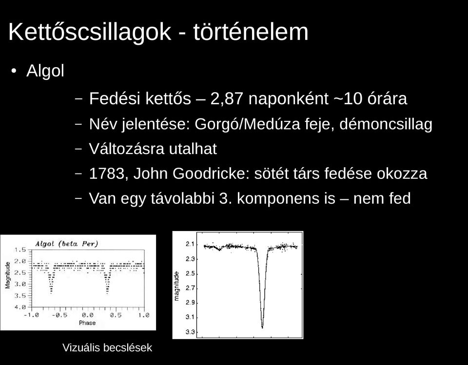 démoncsillag Változásra utalhat 1783, John Goodricke: sötét